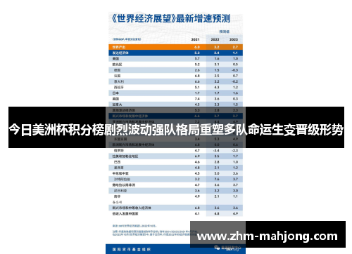 今日美洲杯积分榜剧烈波动强队格局重塑多队命运生变晋级形势