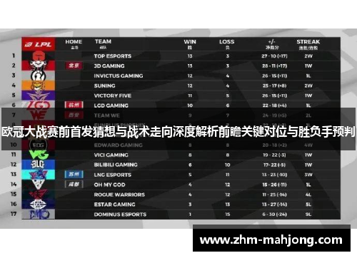 欧冠大战赛前首发猜想与战术走向深度解析前瞻关键对位与胜负手预判