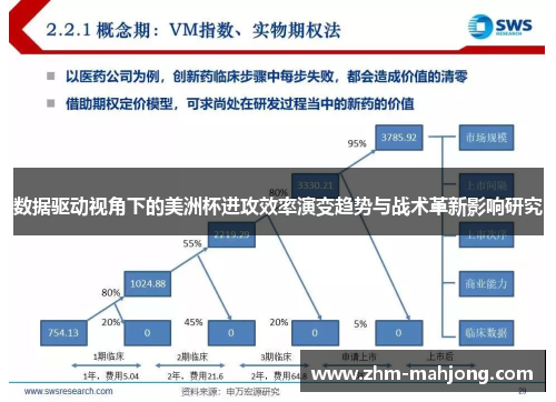 数据驱动视角下的美洲杯进攻效率演变趋势与战术革新影响研究