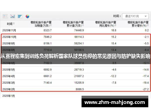 从赛程密集到训练负荷解析国家队球员伤停的常见原因与防护缺失影响