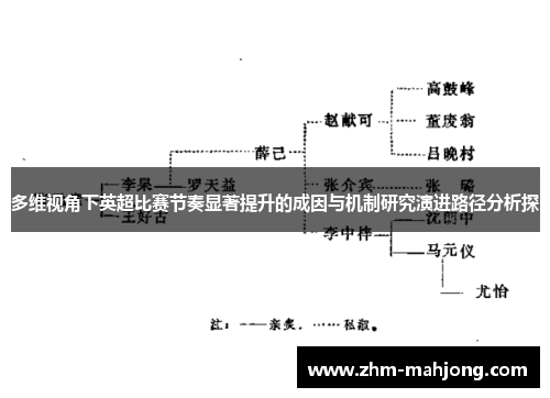 多维视角下英超比赛节奏显著提升的成因与机制研究演进路径分析探 多维视角下英超比赛节奏显著提升的成因与机制研究演进路径分析探